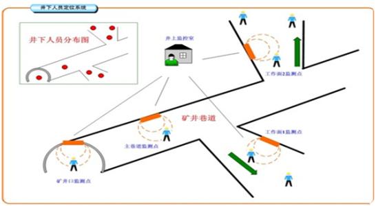 锦州古塔区人员定位系统七号